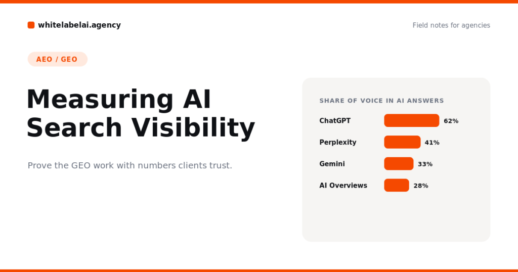How to Measure AI Search Visibility: Tracking Brand Mentions in ChatGPT, Perplexity & AI Overviews