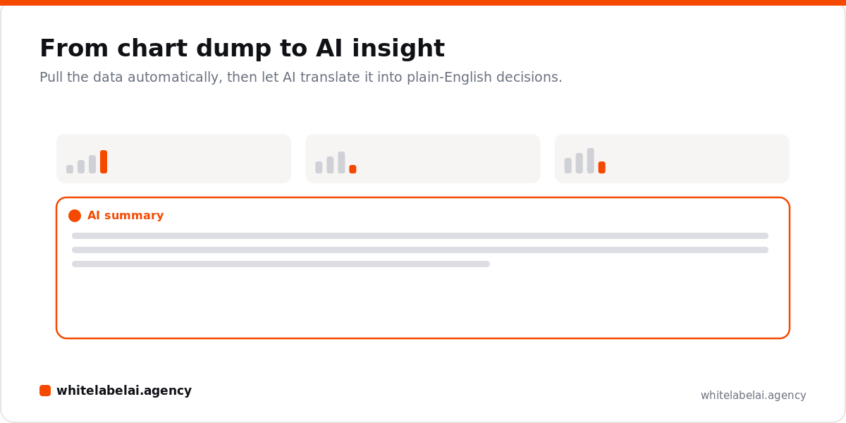 White-Label AI Reporting & Analytics: Selling AI Client Dashboards That Cut Churn — concept diagram